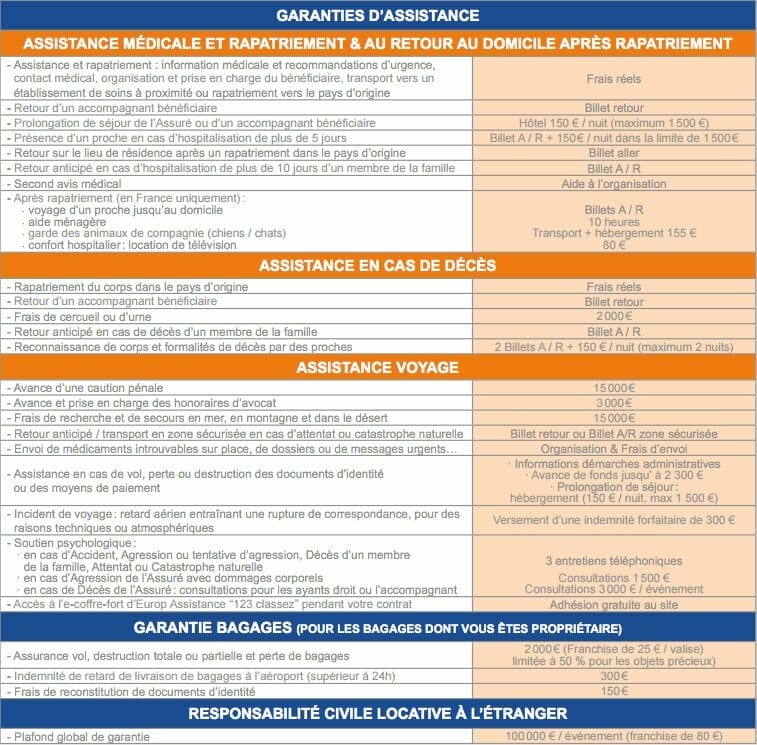 asfe assurance recap garanties